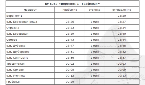 Расписание электричек марьина роща