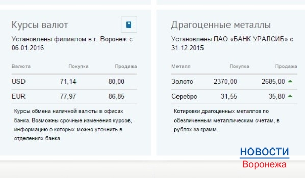 Воронеж банки купить доллар