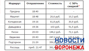 Электричка лиски россошь расписание