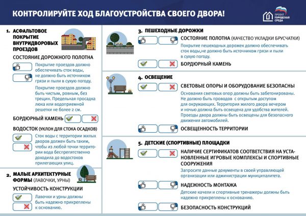 «Единая Россия» разработала памятку для оценки жителями хода благоустройства дворов
