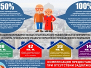 Льготники с 1 января 2019 года.