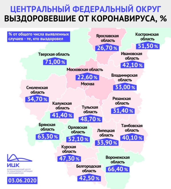 В Воронежской области от коронавируса вылечились 66,4% пациентов