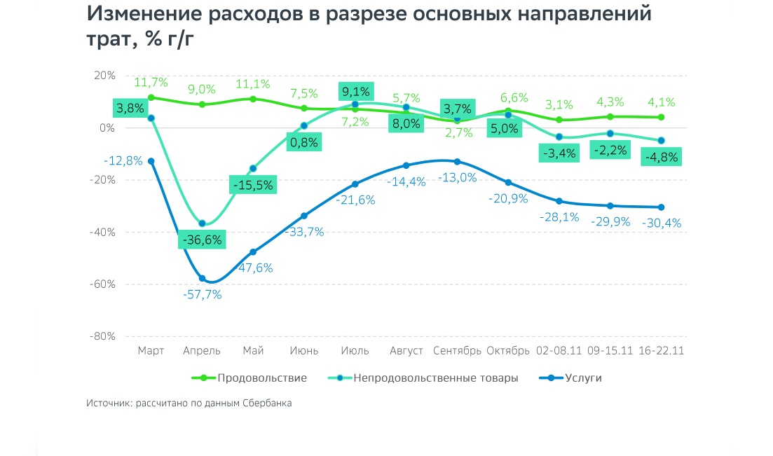 Как изменились расходы российских семей в период 2000 2018 гг проект по финансовой грамотности