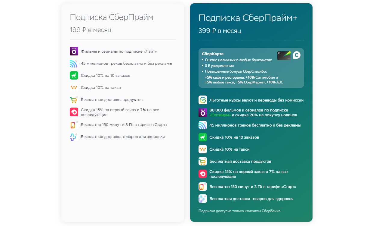 Сберпрайм и сберпрайм в чем разница. Подписка Прайм. Сбер Прайм бонусы. Сбер Оптимум. Сберкарта Сбер Прайм плюс.