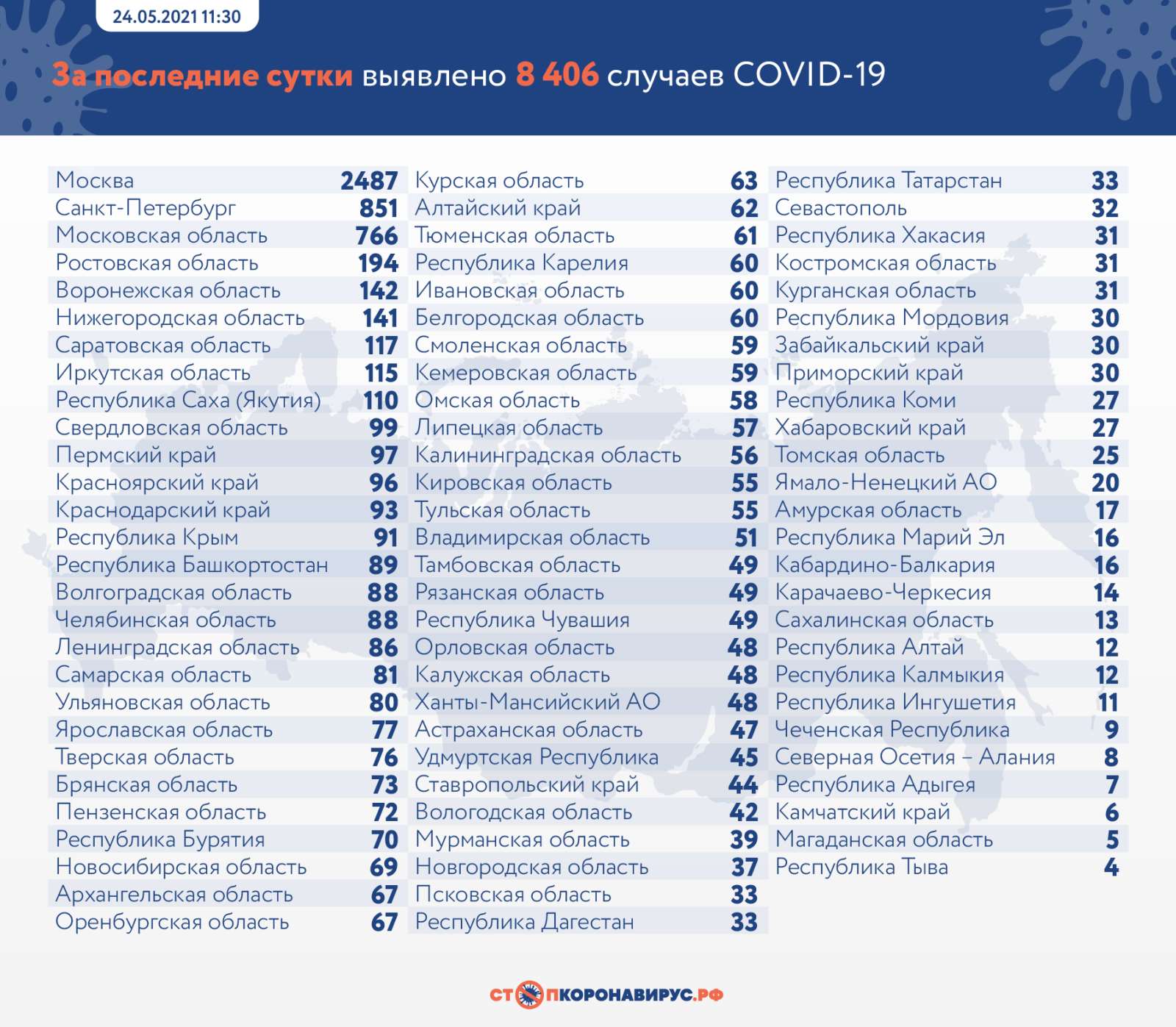 Коронавирус 24 мая.