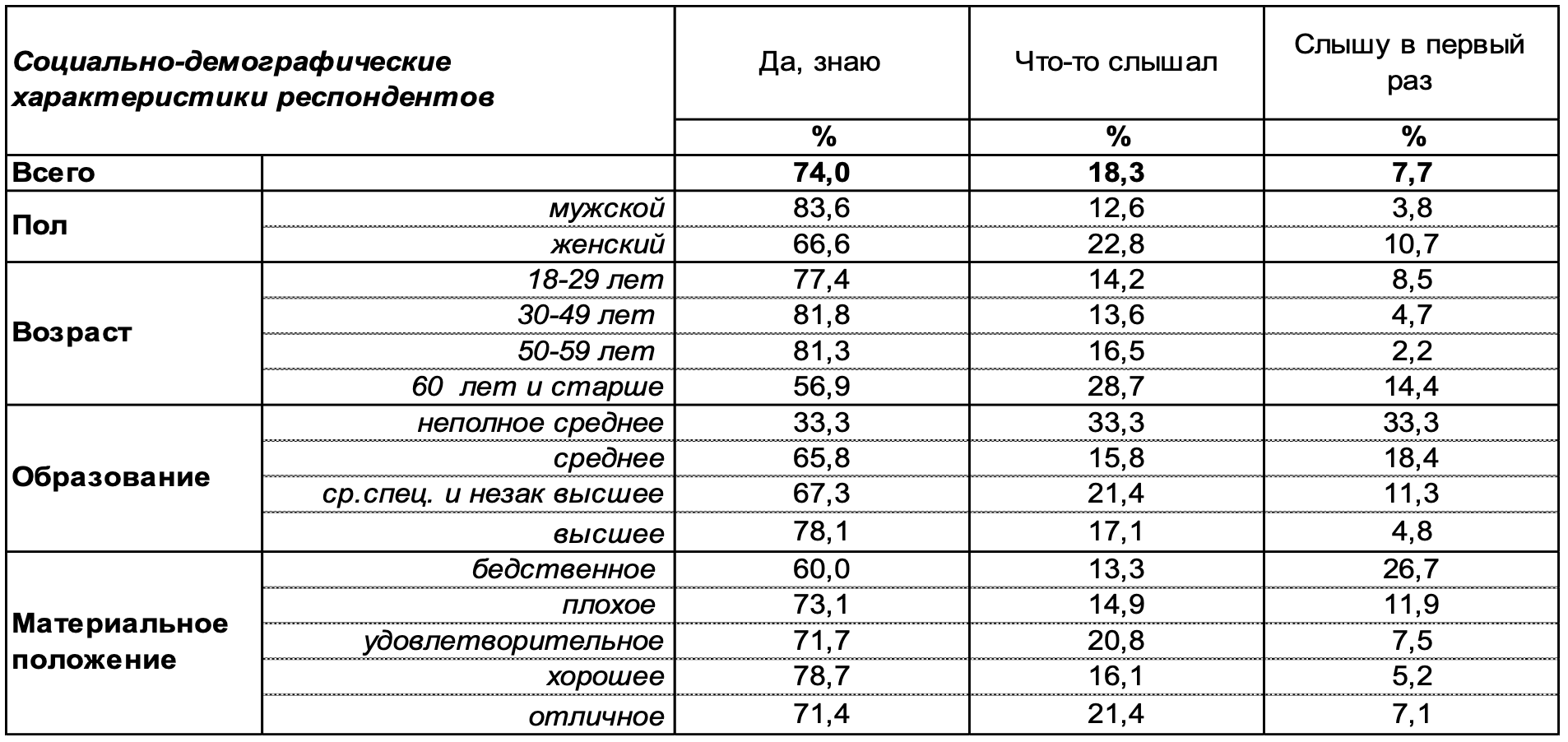 Суджа численность населения 2024. Воронеж сколько жителей. Воронеж сколько жителей 1 января 2009.