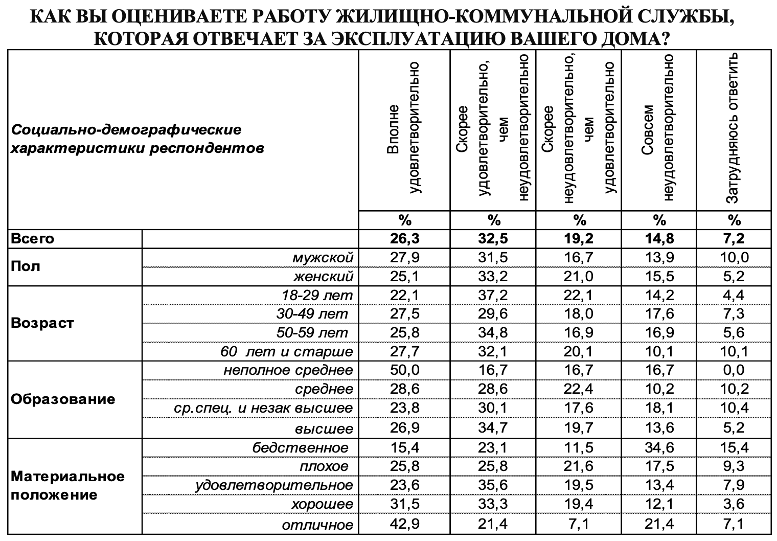 Проект для управляющей компании