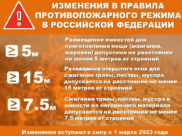 Изменения в правила противопожарного режима в России.