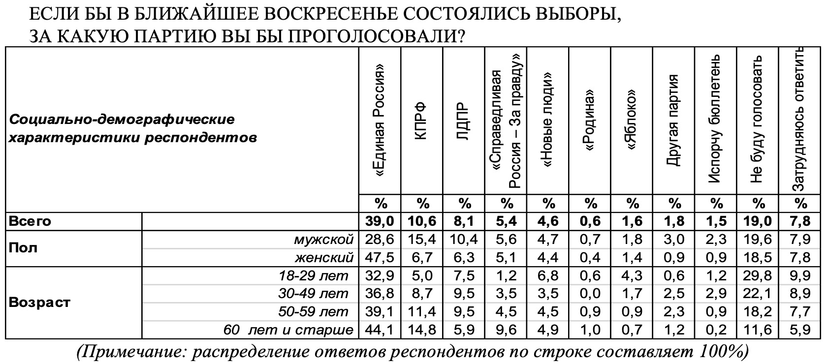 В воскресенье можно проголосовать