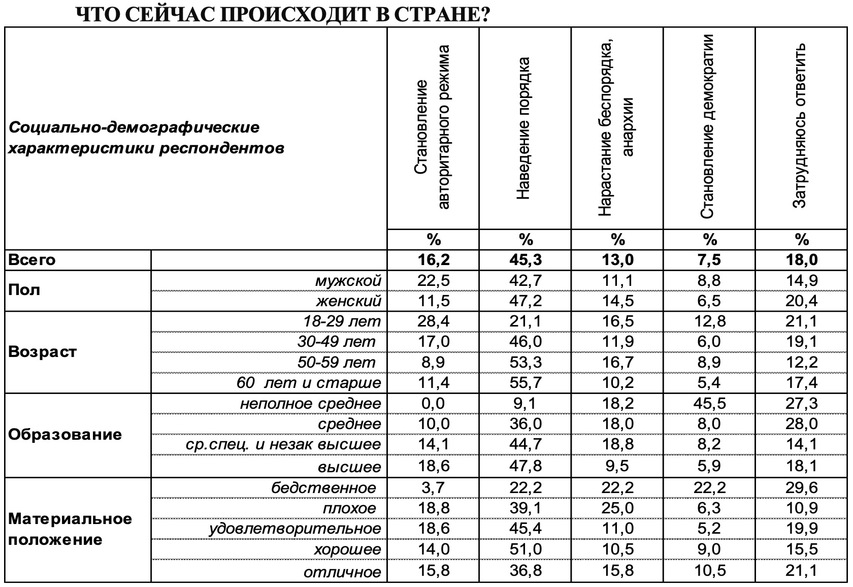 за сколько сдать сперму в воронеже фото 109