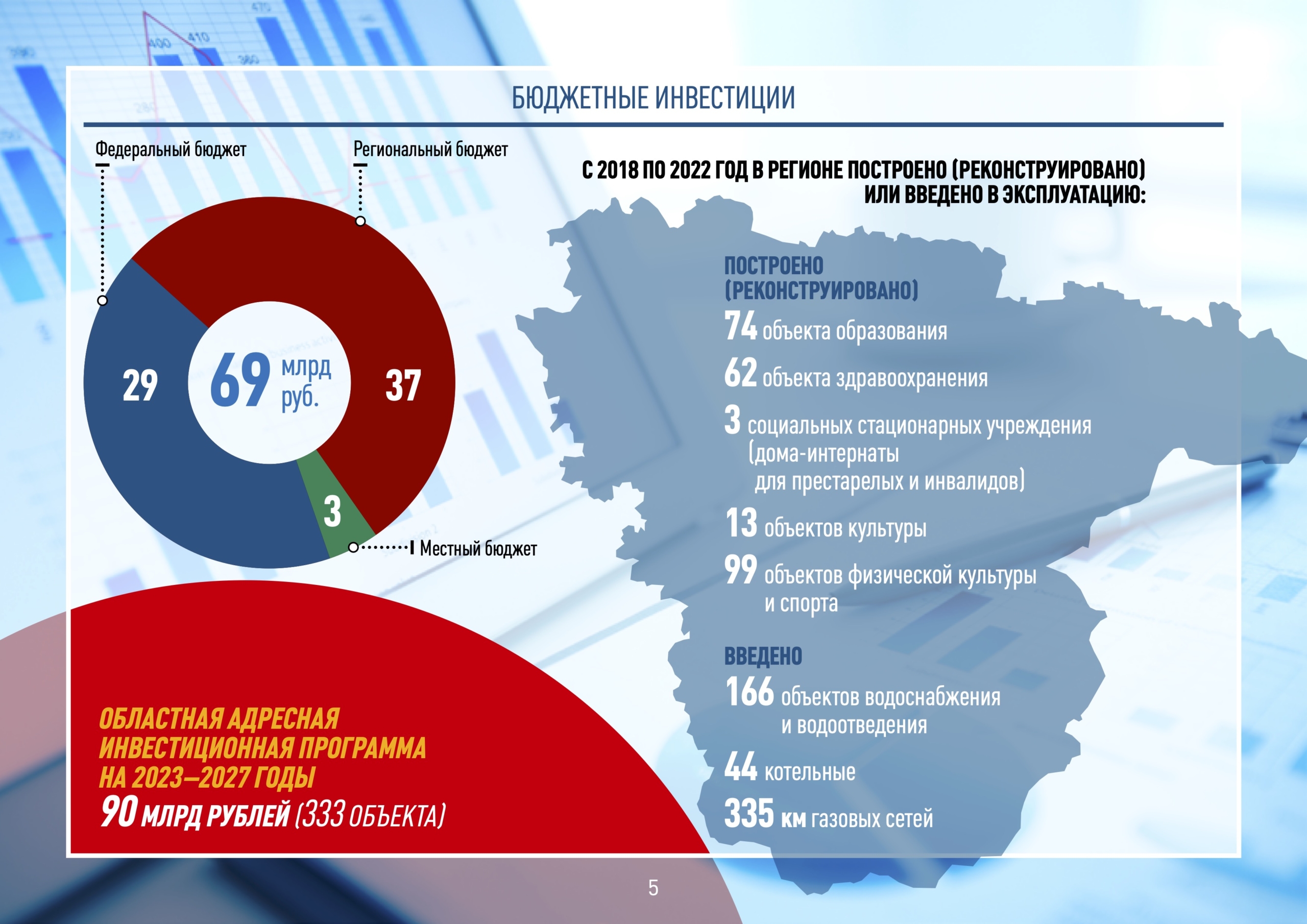 Национальные проекты воронежская область