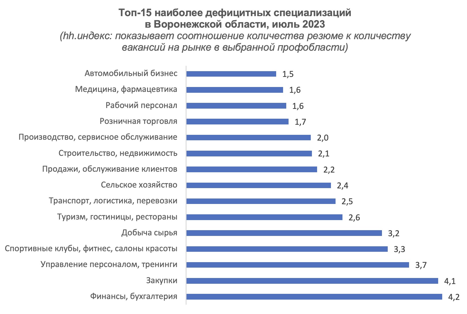 Какой самый эффективный способ сбора данных для бизнес плана с точки зрения специалистов