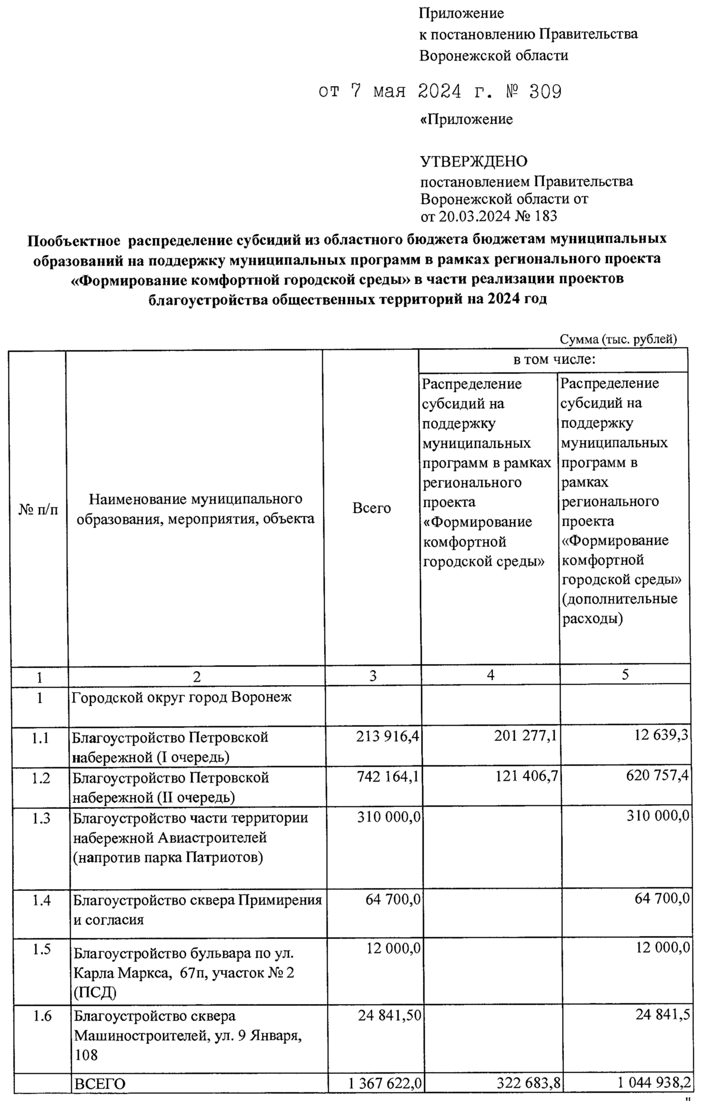 Власти опровергли выделение дополнительных денег на Петровскую набережную