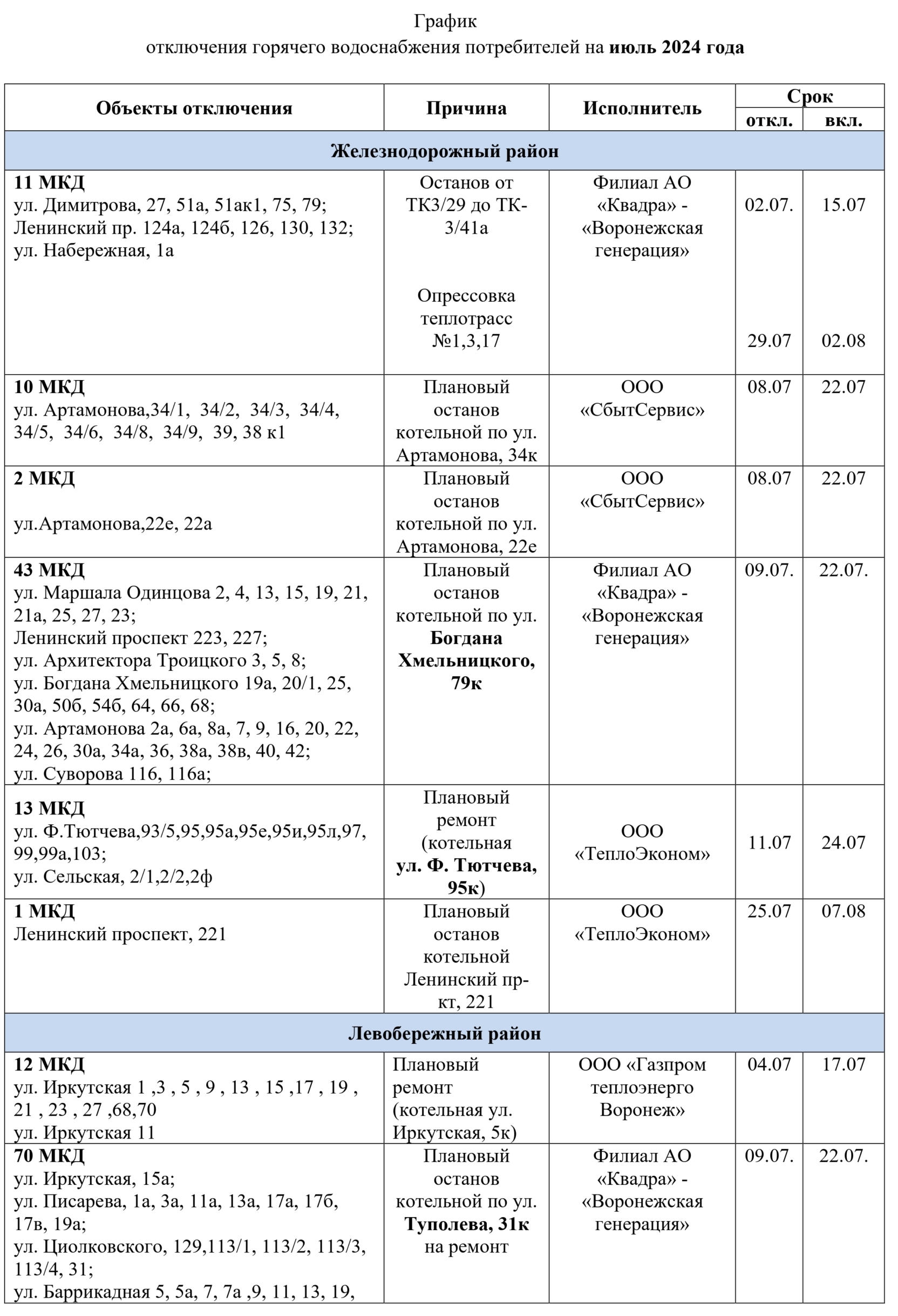 В каких домах Воронежа отключат горячую воду в июле 2024 года