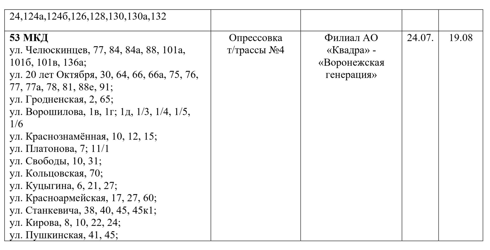 В каких домах Воронежа отключат горячую воду в июле 2024 года