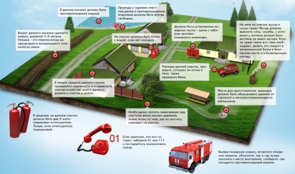 Правила пожарной безопасности в дачных поселках.