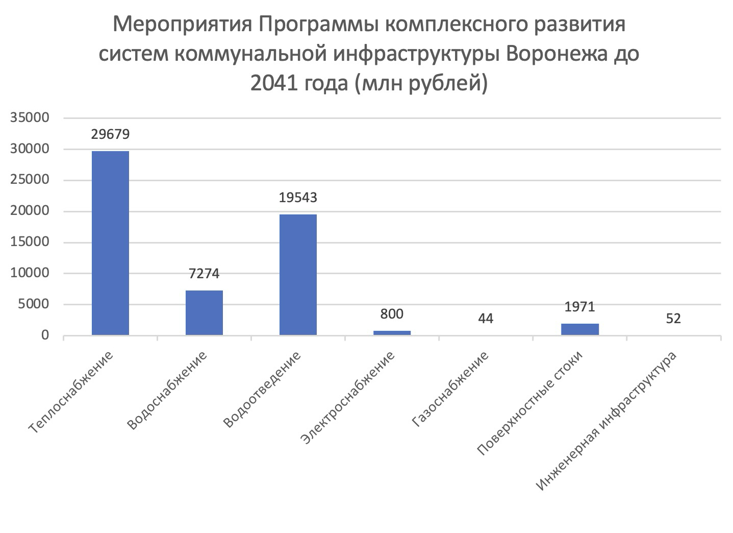 На какие цели будут расходовать средства. 