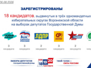 Зарегистрированы 18 кандидатов.