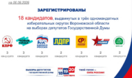 Зарегистрированы 18 кандидатов.