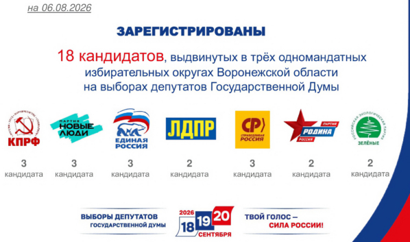 Зарегистрированы 18 кандидатов.