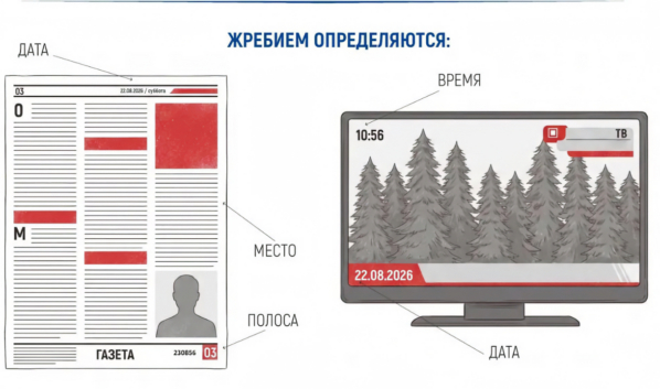 Что определяют жребием.