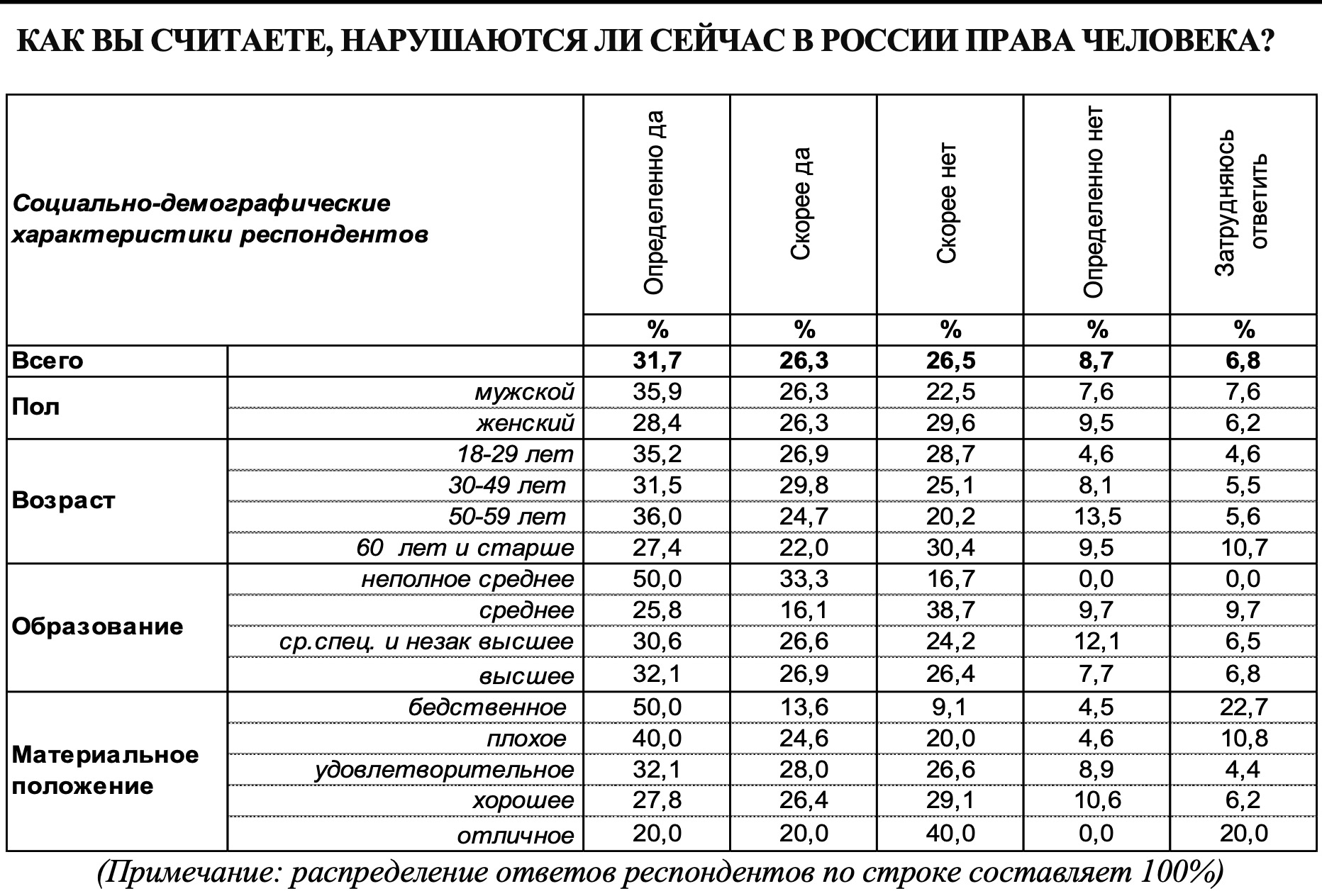 Результаты опроса.