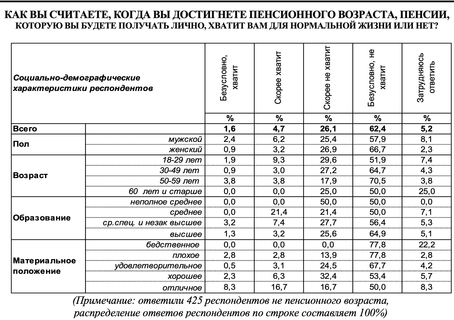 Результат опроса. 