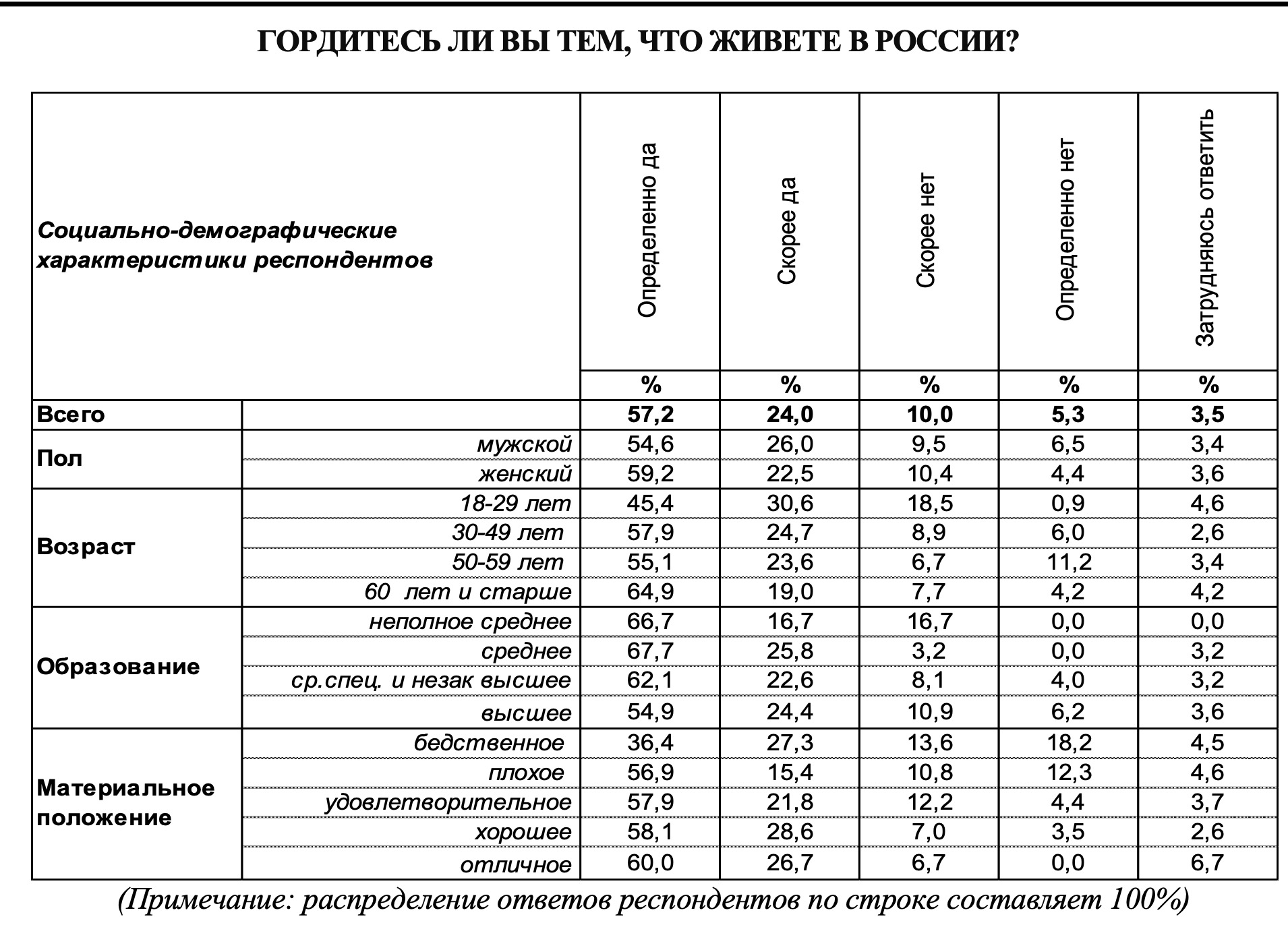Результаты опроса.