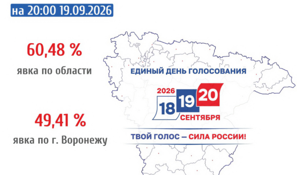 Явка.