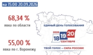 Явка.
