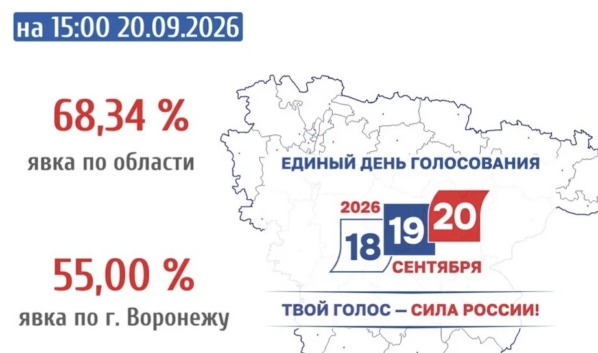 Явка.