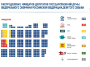 Итоги выборов.