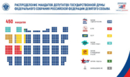 Итоги выборов.
